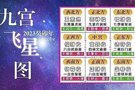 九運飛星圖2023|【九運飛星圖2023】掌握風水奧秘！九運飛星圖2023助你改運旺。